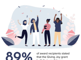 GivingJoy_Impact+Graphics_Final_89%